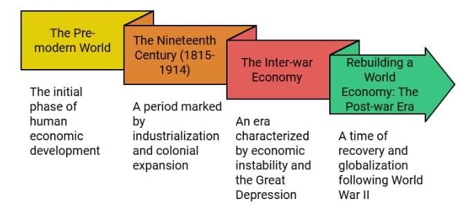 4 Days Timetable: Print Culture and the Modern World | Social Studies (SST) Class 10