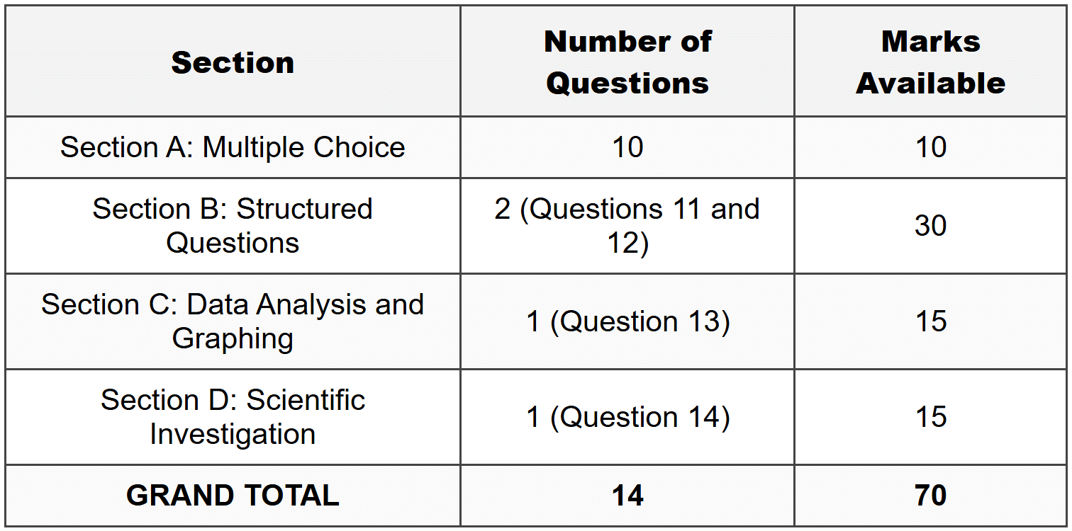 MARK ALLOCATION SUMMARY
