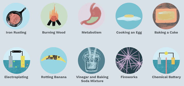 Properties of Chemical Changes