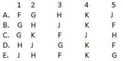 Practice Question - 5 (Tabular Arrangement) | 100 DILR Questions for CAT Preparation