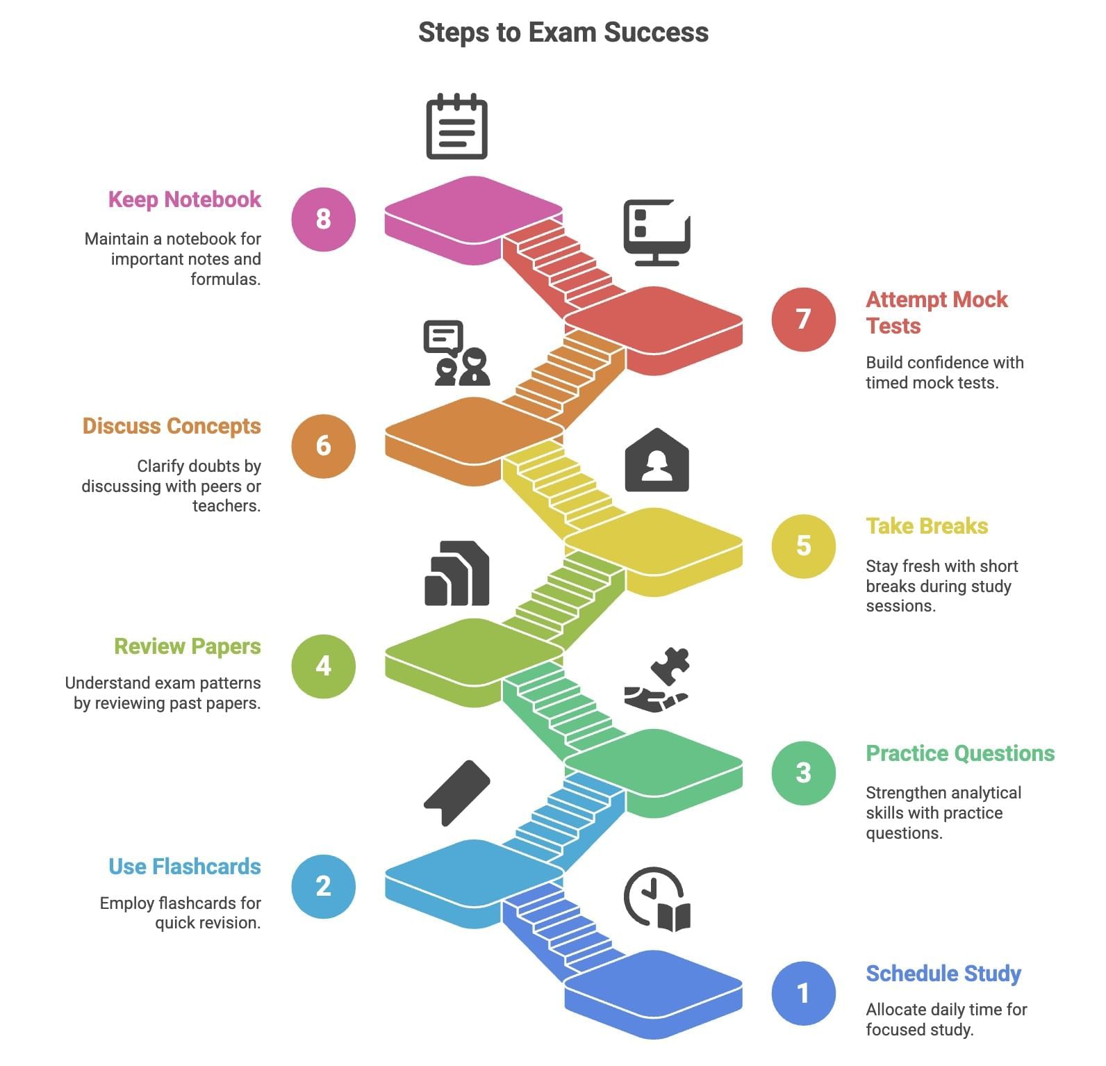 Study Plan for Class 10 Science (2025-2026) | Science Class 10