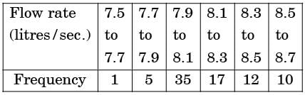 GATE Past Year Questions: Fluid Dynamics | Fluid Mechanics for Mechanical Engineering
