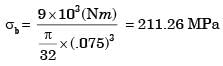 GATE Past Year Questions: Shear Force & Bending Moment Diagrams | Strength of Materials (SOM) - Mechanical Engineering