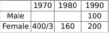 Percentages CAT Previous Year Questions with Answer PDF