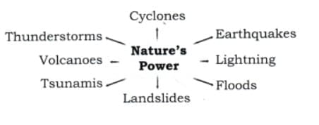 Let us do these activities before we read (Page 137)