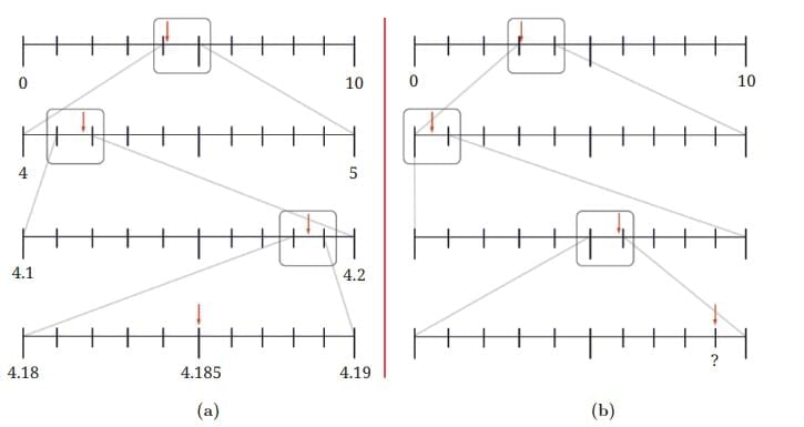 NCERT Solutions for Class 7 Maths Chapter 3 A Peek Beyond the Point