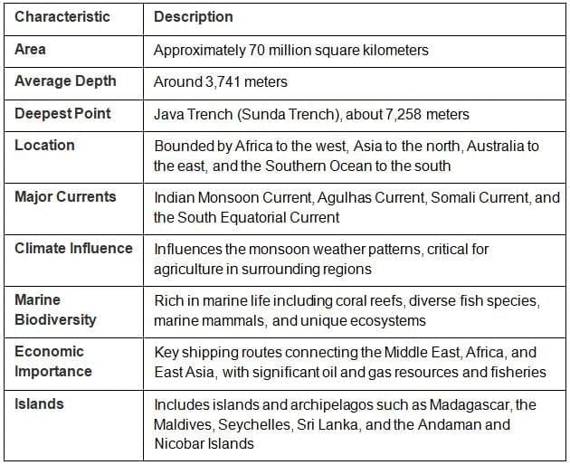 7 Continents and 5 Oceans | SSC CGL Tier 2 - Study Material, Online Tests, Previous Year
