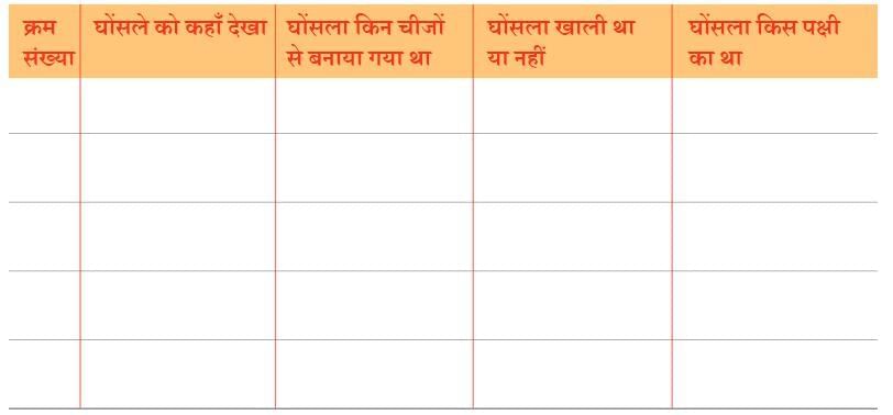 दो गौरैया NCERT Solutions | Hindi मल्हार Class 8 - New NCERT