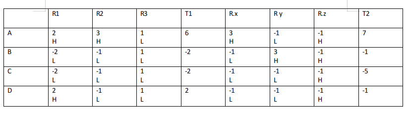 LRDI For CAT 2020 (Slot - 3)
