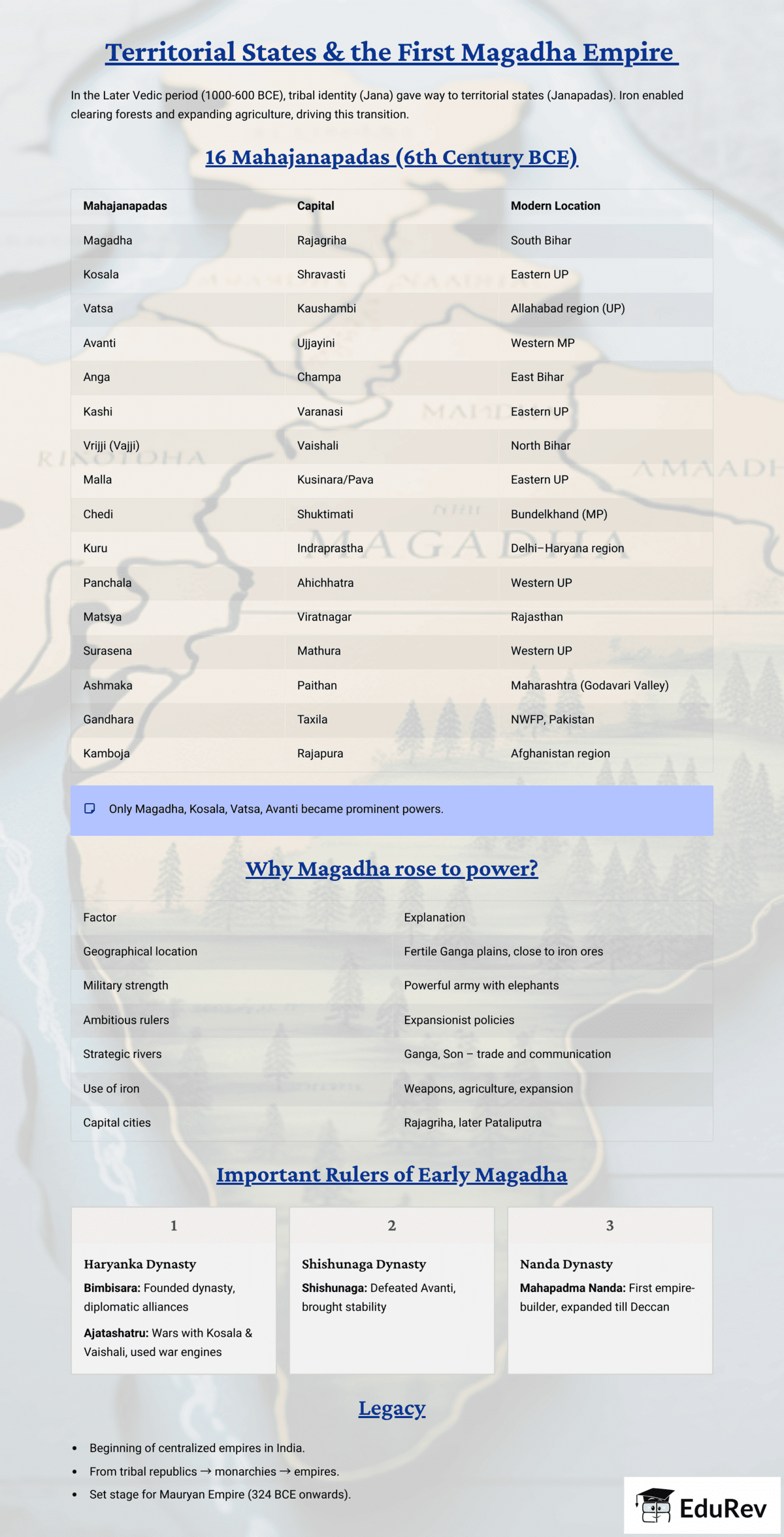 Infographic: Territorial States and First Magadha Empire | History for UPSC CSE