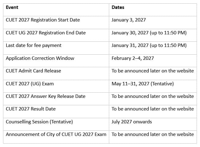 CUET Exam Pattern 2026 (Revised): Check Domain Wise Syllabus and ...