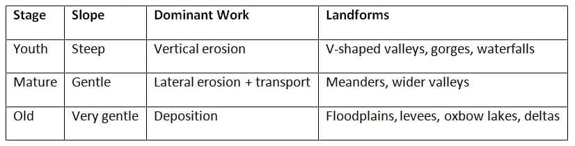Cheat Sheet: Drainage Systems | Geography for UPSC CSE