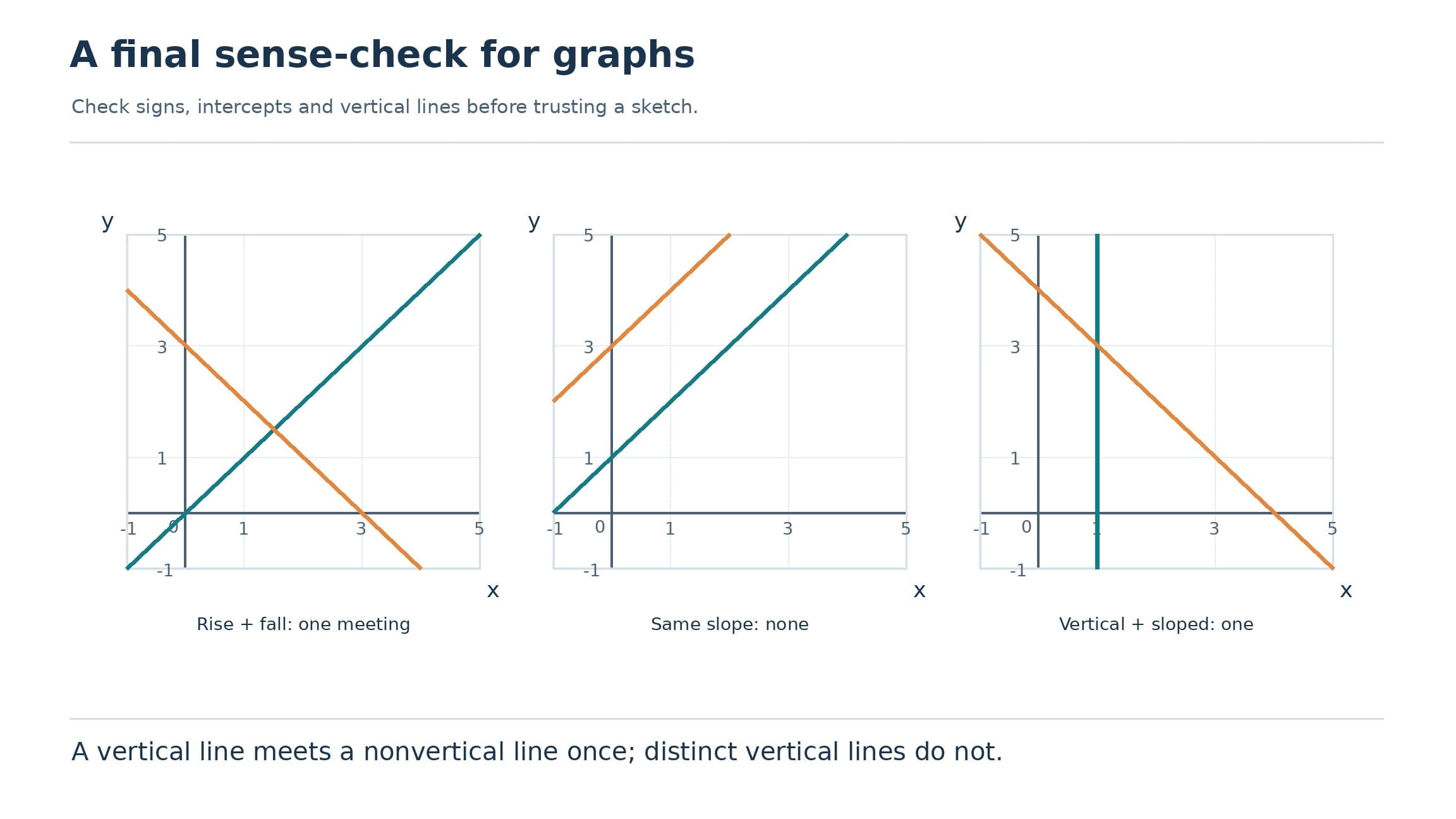 Two Variables, One Line Chapter Notes - Maths Class 9 - New NCERT (Ganita