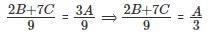 Mixtures & Alligations CAT Previous Year Questions with Answer PDF