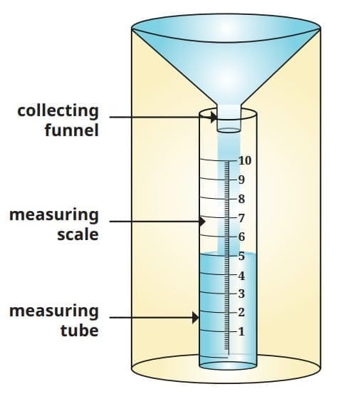 Rain Gauge