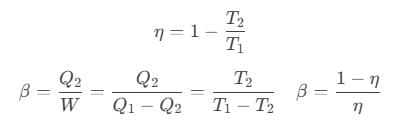 Thermodynamics | Physics Class 11 - NEET
