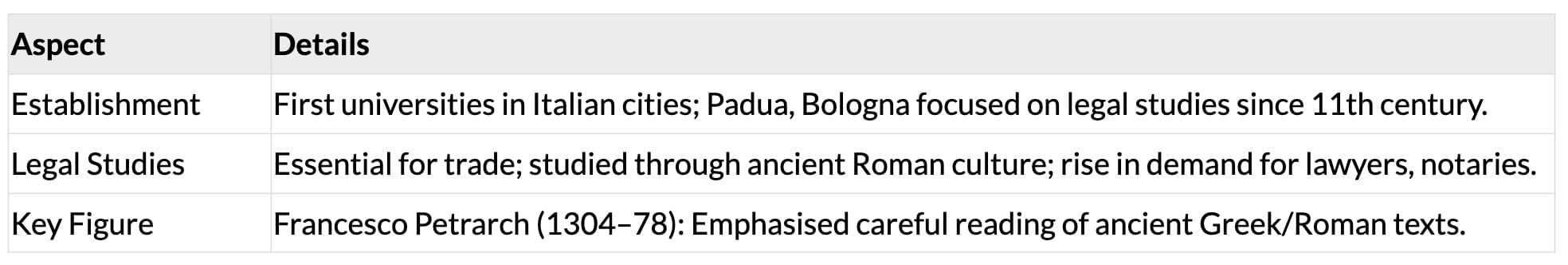 Cheat Sheet: Changing Cultural Traditions | History Class 11 - Humanities/Arts
