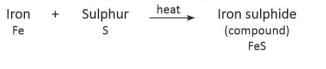 Elements, Compounds and Mixtures Chapter Notes | Chemistry Class 7 ICSE