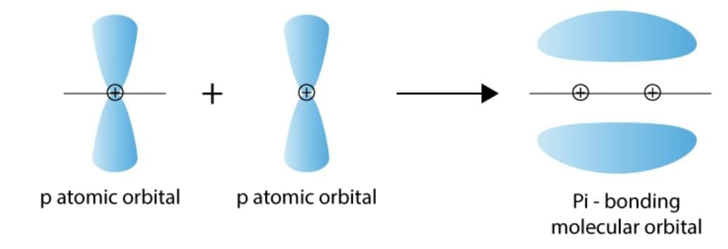 Revision Notes: Chemical Bonding & Molecular Structure