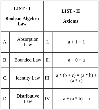 UGC NET Paper 2: Computer Science 6th Jan 2025 Shift 1 | UGC NET Past Year Papers