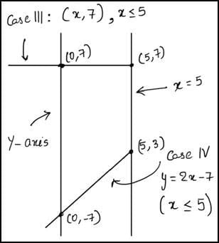 Coordinate Geometry CAT Previous Year Questions with Answer PDF