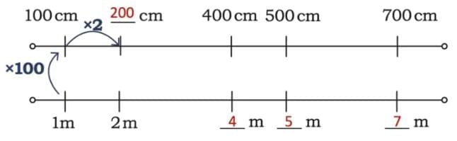 Far and Near NCERT Solutions | Mathematics (Maths Mela) Class 5 - New NCERT