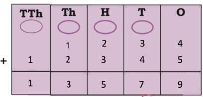 We are the travellers - II NCERT Solutions | Mathematics (Maths Mela) Class 5 - New NCERT
