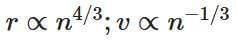 NEET Previous Year Questions (2014-2025): Atoms | Physics Class 12