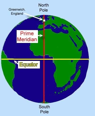 Important Questions: Locating Places on the Earth | Social Studies for Class 6