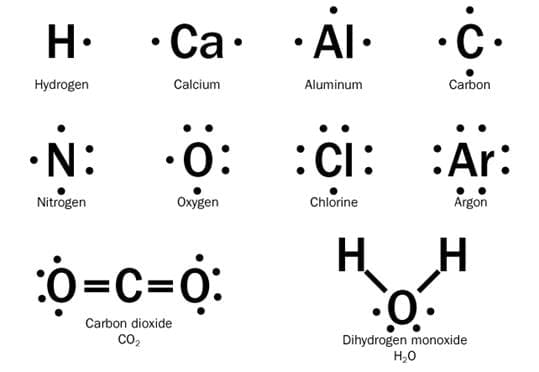 Revision Notes: Chemical Bonding & Molecular Structure