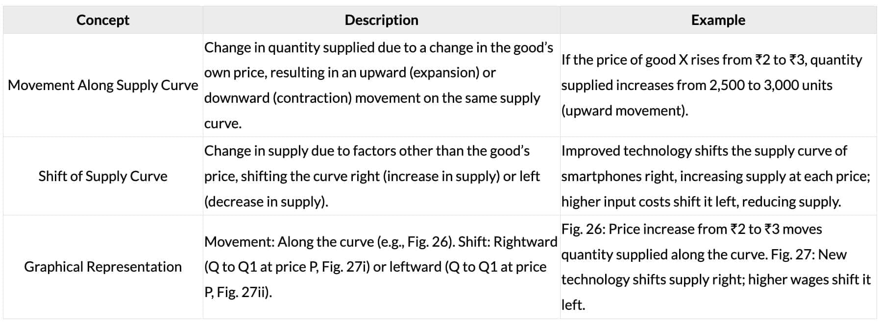 Cheatsheet: Theory of Demand and Supply | Business Economics for CA Foundation
