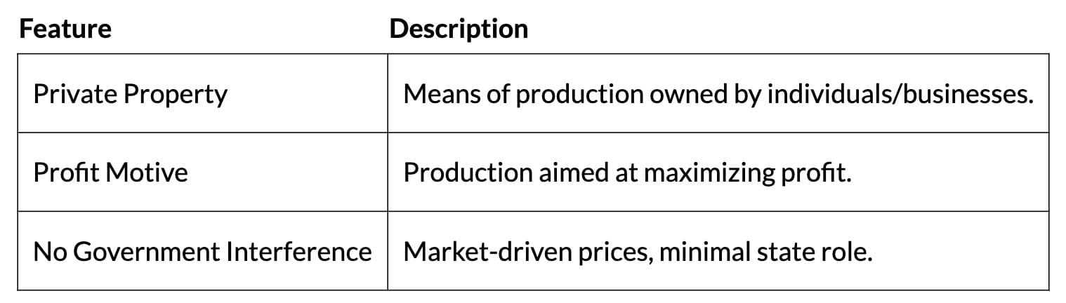 Cheat Sheet: Introduction to Macroeconomics | Economics Class 12 - Commerce