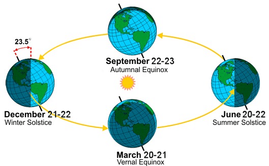 Geography - 4 | Current Affairs & Hindu Analysis: Daily, Weekly & Monthly - UPSC