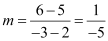 NCERT Solutions Class 11 Maths Chapter 9 - Straight Lines