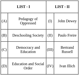 UGC NET Paper 2: Education 8th Dec 2023 Shift 1 | UGC NET Past Year Papers