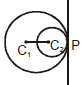 Circle: Theorems and Equation | Mathematics (Maths) for JEE Main & Advanced
