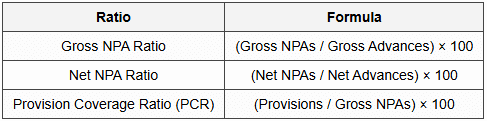 3.1 Key NPA Ratios