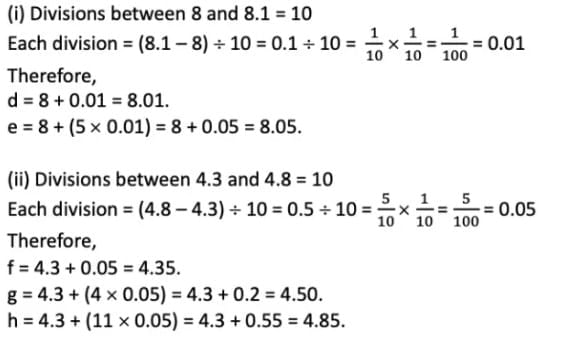 NCERT Solutions for Class 7 Maths Chapter 3 A Peek Beyond the Point