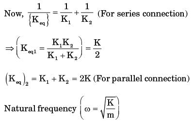 GATE Past Year Questions: Damped & Undamped Vibration | Theory of Machines (TOM) - Mechanical Engineering