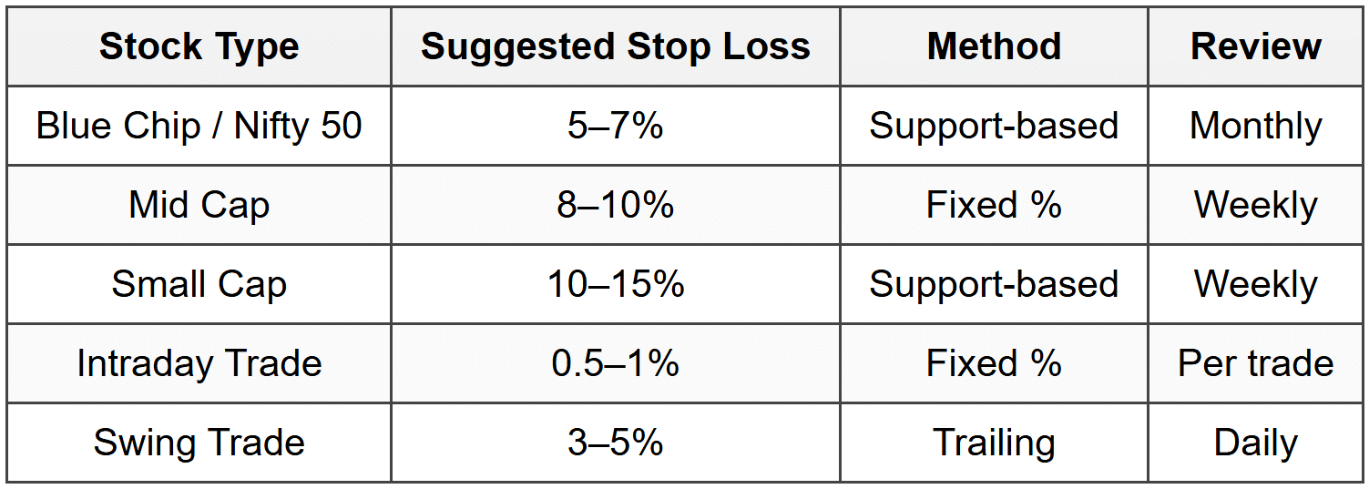 How to Set Stop Loss and Exit Strategies - Stock Market Basics for ...