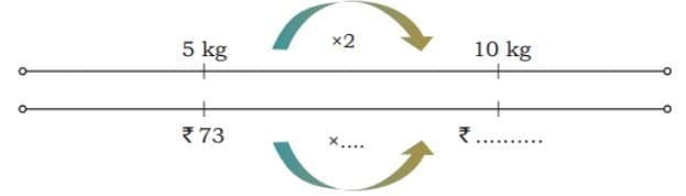 Weight and Capacity NCERT Solutions | Mathematics (Maths Mela) Class 5 - New NCERT