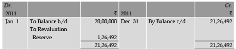 ICAI Notes 5: Depreciation Accounting- 4 - CA Foundation