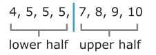Statistical Measures and Displays Chapter Notes | Mathematics for Grade 6