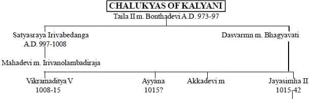 Major rulers and campaigns