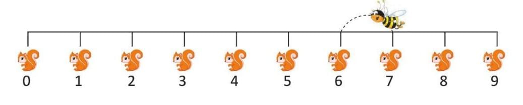 Subtraction up to 9 Chapter Notes | Mathematics Class 1 ICSE