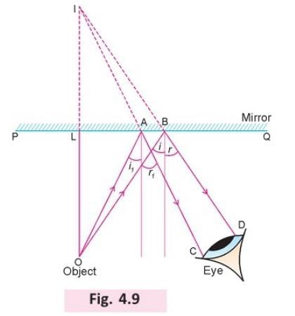 Light Energy Chapter Notes | Physics Class 7 ICSE