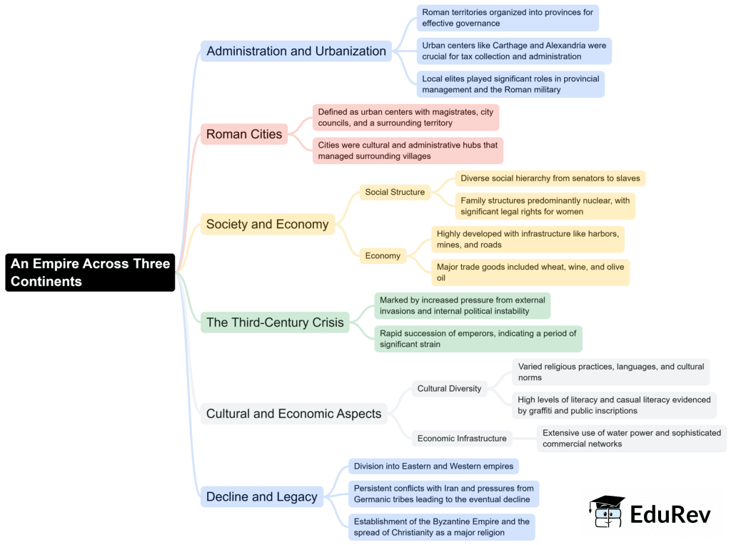 Mind Map: An Empire Across Three Continents | History Class 11 - Humanities/Arts
