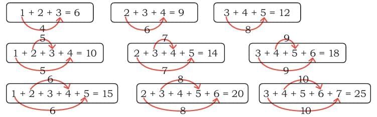 We are the travellers - II NCERT Solutions | Mathematics (Maths Mela) Class 5 - New NCERT