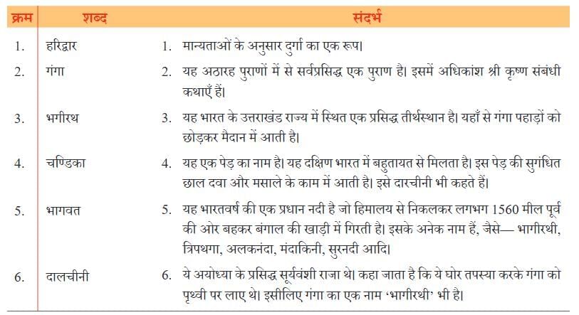 हरिद्वार NCERT Solutions | Hindi मल्हार Class 8 - New NCERT