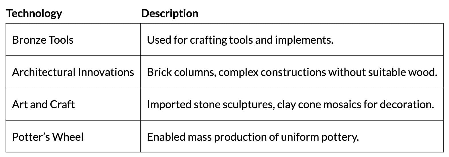 Cheat Sheet: Writing and City Life | History Class 11 - Humanities/Arts
